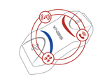 Sena 10R Dual Ultra Slim & High Performance Motorcycle Bluetooth Communication System