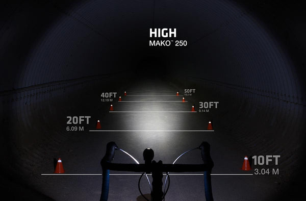 NiteRider Mako Combo Sets